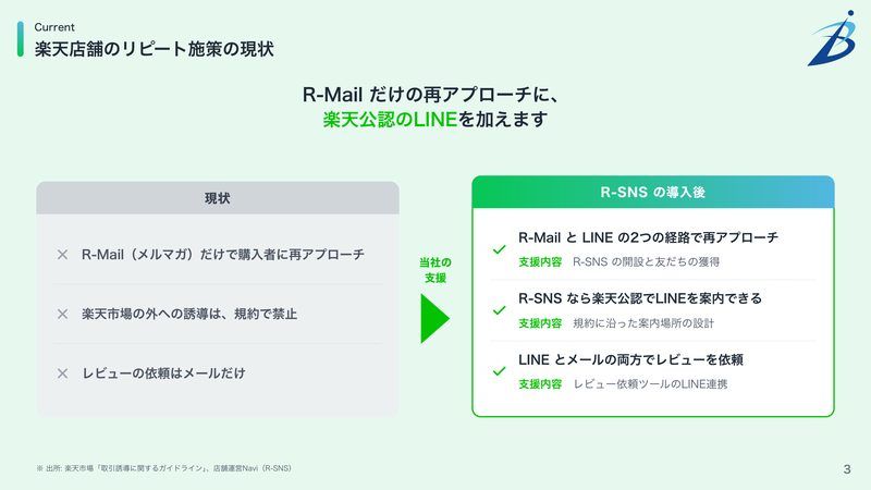 楽天市場店のLINE運用代行のご案内 3ページ目