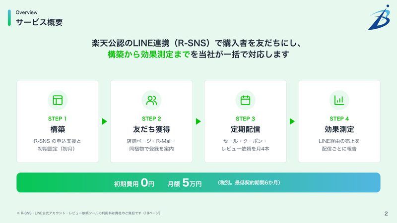 楽天市場店のLINE運用代行のご案内 2ページ目