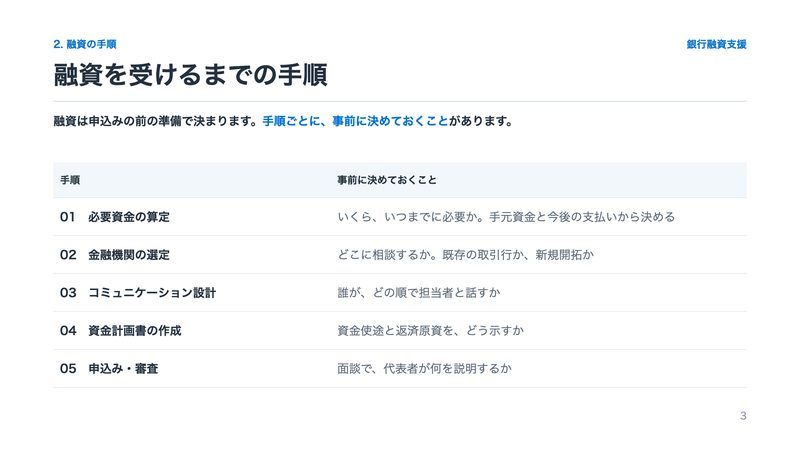 銀行融資支援のご案内 3ページ目