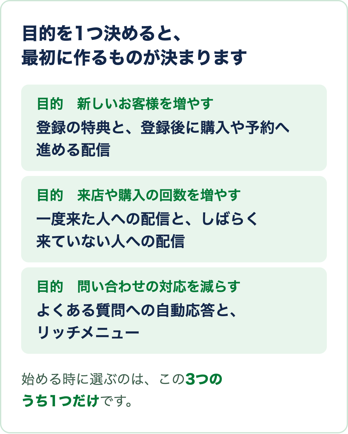 3つの目的ごとに、最初に作るものが決まることを示す図。目的は始める時に1つだけ選ぶ